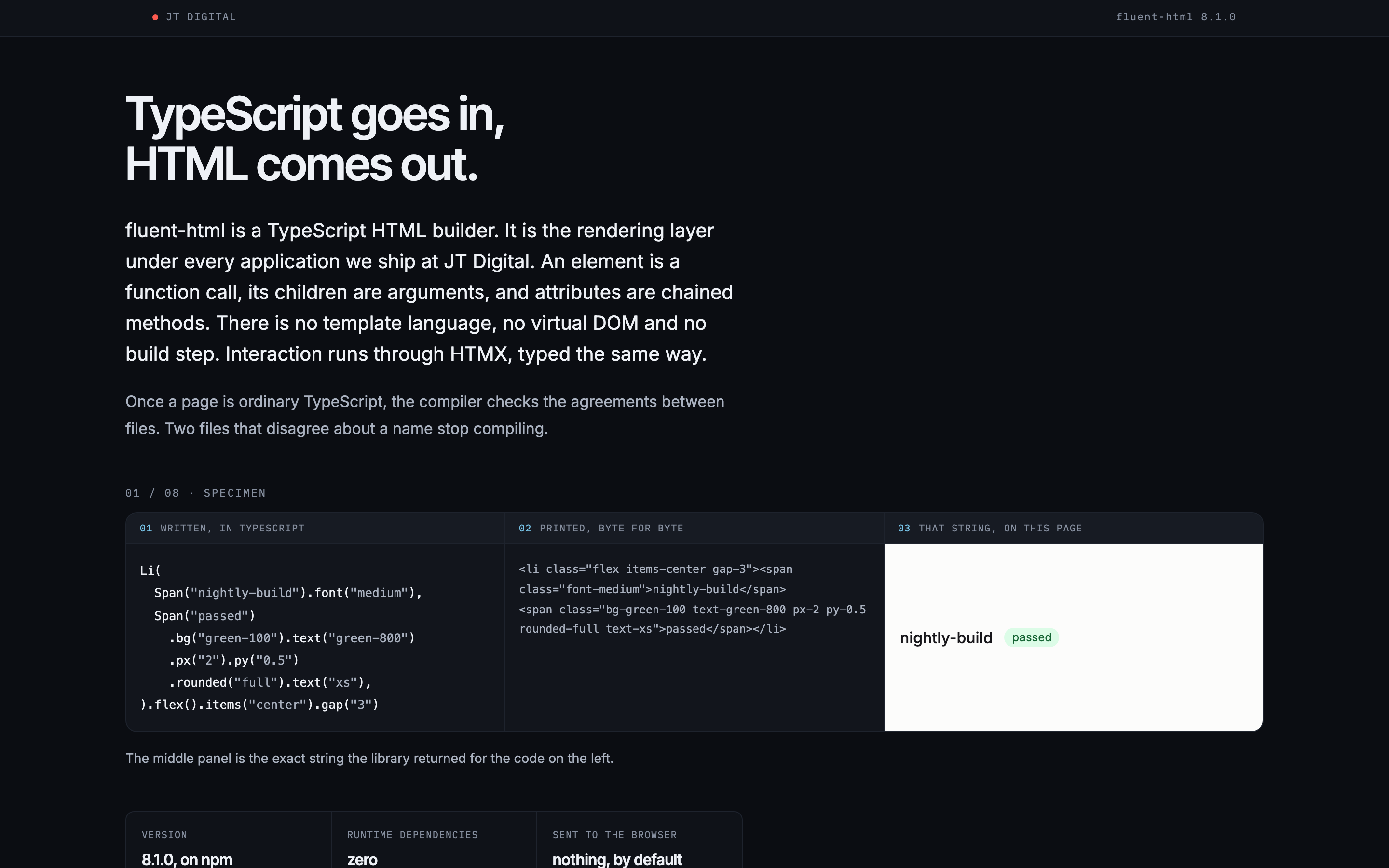 The fluent-html.com home page, showing a TypeScript snippet, the exact HTML string the library returned for it, and that string rendered as a list item.