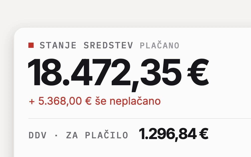 The na cent dashboard figure in Slovene: 18.472,35 € of collected money, with 5.368,00 € still unpaid in red under it and 1.296,84 € of VAT to pay set apart below a rule.