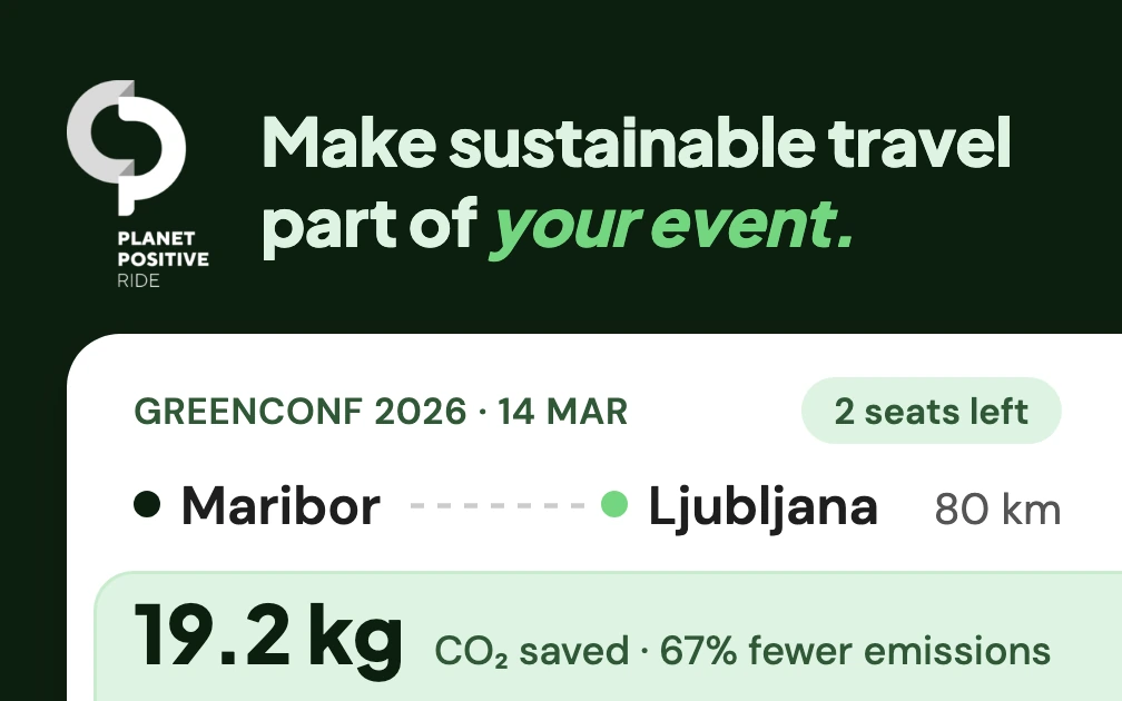 On Planet Positive Ride's forest green, the white Planet Positive Ride logo and the headline Make sustainable travel part of your event sit above a ride card for GreenConf 2026 on 14 March, from Maribor to Ljubljana, 80 km, with 2 seats left and 19.2 kg of CO₂ saved, 67% fewer emissions.