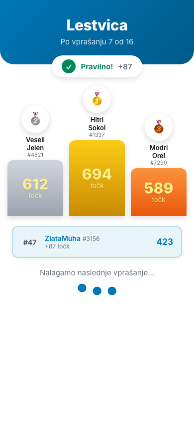The standings screen on a phone, with a podium of the top three players, the reader's own rank and score, and the next question loading.